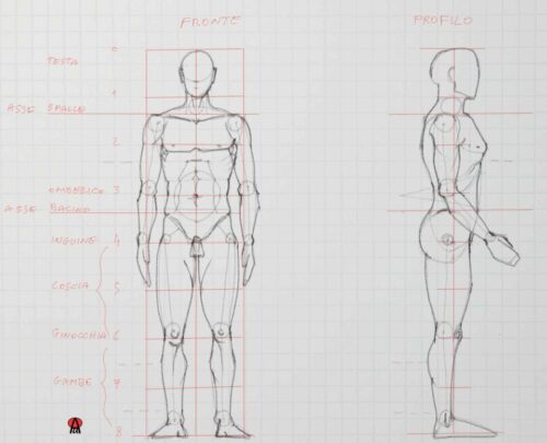 Scopri di più sull'articolo Progettare Manichini