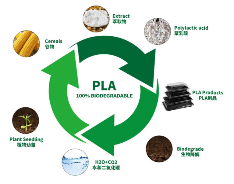 pla